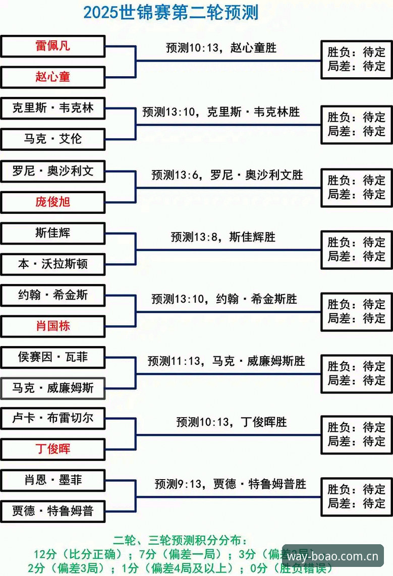 斯诺克冠军联赛观赛指南：从威尔逊退赛事件看赛事风险与防范